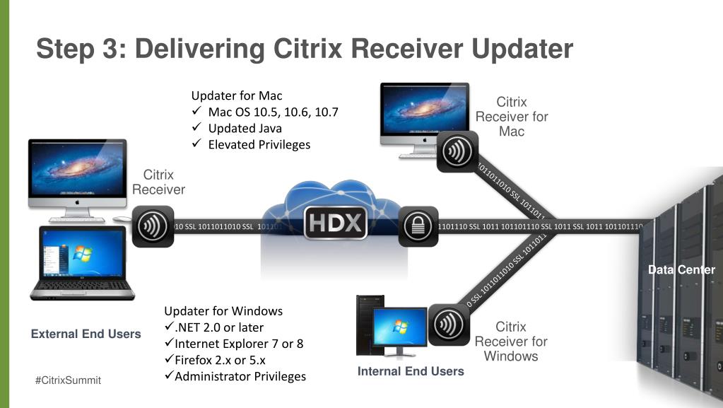 Citrix receiver for mac 10.14